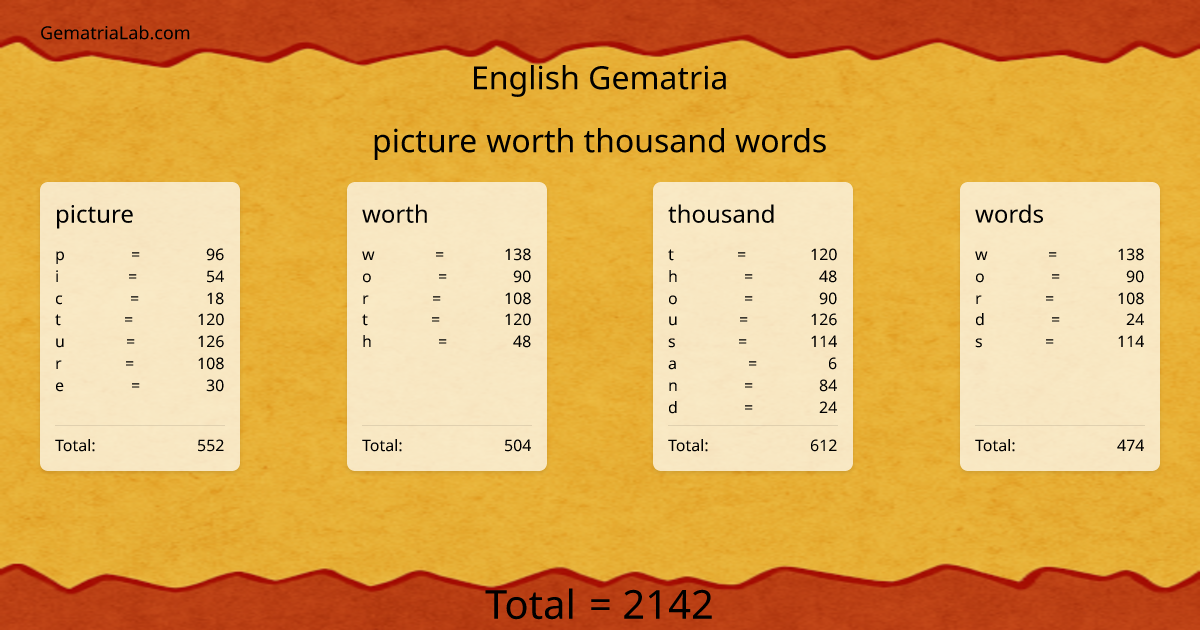 picture worth thousand words in english Gematria